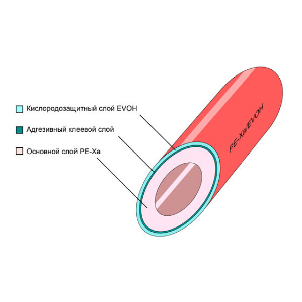 Труба п/э STI RUBY PE-Xa/EVOH 20x2,0 мм. красная (ТТ000016540)