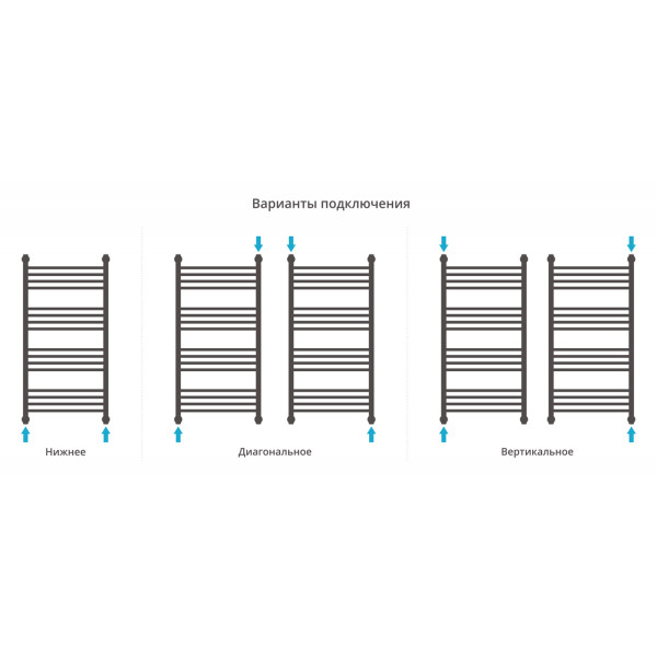Полотенцесушитель водяной Сунержа Богема 1 П + Да 1000x500 матовый белый (30-0223-1050) Полотенцесушитель водяной Сунержа Богема 1 П + Да 1000x500 матовый белый (30-0223-1050)