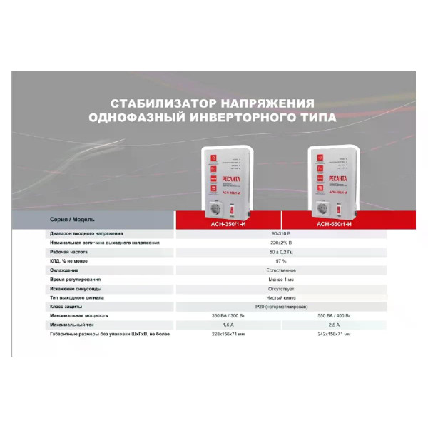 Стабилизатор напряжения Ресанта АСН-350/1-И (63/6/74)