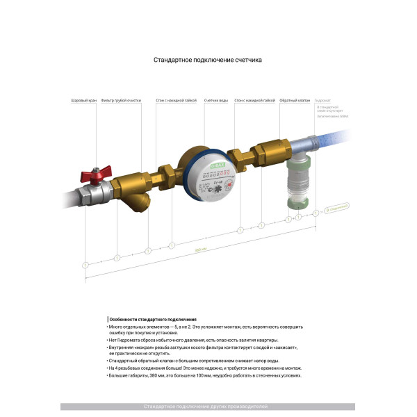 Кранофильтрогидромат с обратным клапаном для подключения счетчика, 1/2", 400 мкм Gibax (G0030)