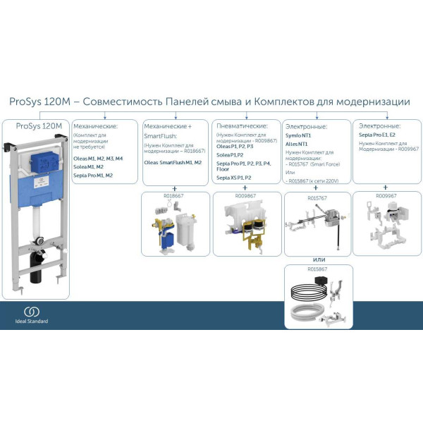 Инсталляция для подвесного унитаза Ideal Standard Prosys (R020467)