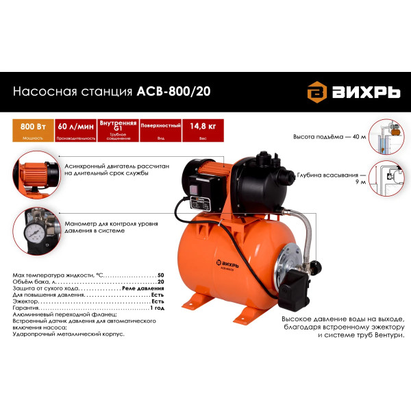 Станция водоснабжения автономная Вихрь АСВ- 800/19 (68/1/5)