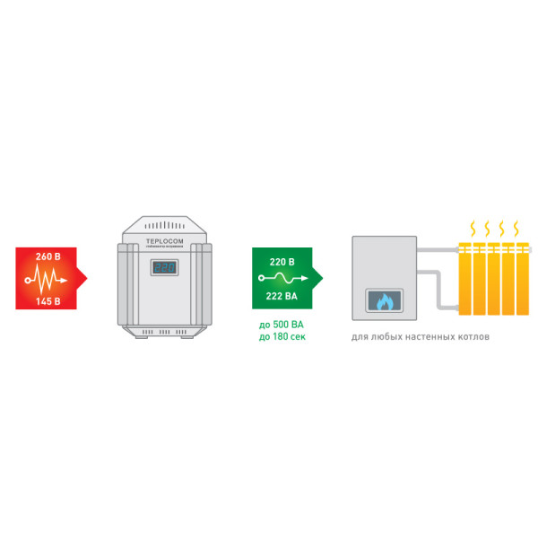 Стабилизатор напряжения для котла TEPLOCOM ST-222/500-И