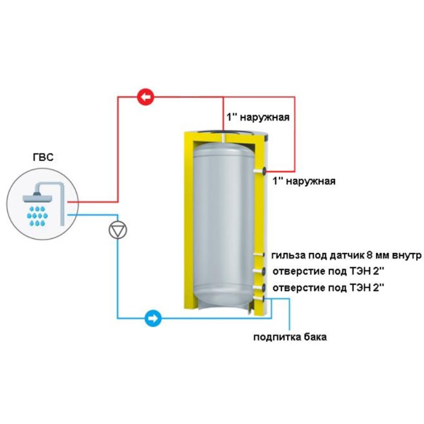 Емкость буферная (теплоаккумулятор) S-Tank SS Electro 200 (2.7000) Емкость буферная (теплоаккумулятор) S-Tank SS Electro 200 (2.7000)