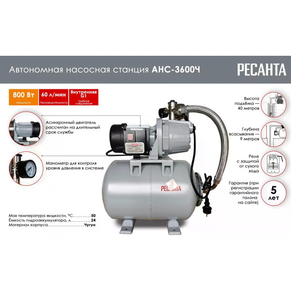 Насосная станция Ресанта АНС-3600Ч (77/1/3) Насосная станция Ресанта АНС-3600Ч (77/1/3)