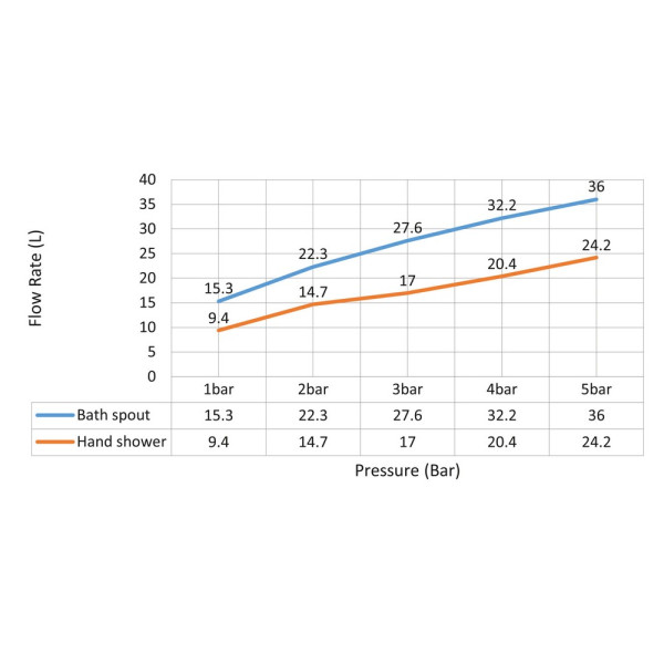 Смеситель для ванны и душа Timo Saona встраиваемый белый матовый (2324/16YSM)