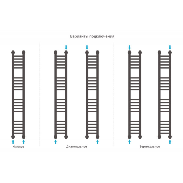 Полотенцесушитель водяной Сунержа Богема + 1200x150 матовый черный (31-0220-1215) Полотенцесушитель водяной Сунержа Богема + 1200x150 матовый черный (31-0220-1215)