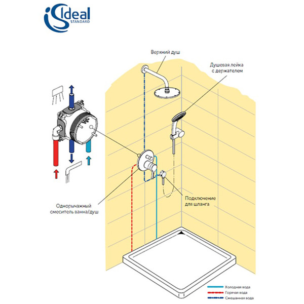 Набор для ванны и душа set 4 в 1 Ideal Standard Set хром (BC447AA) Набор для ванны и душа set 4 в 1 Ideal Standard Set хром (BC447AA)