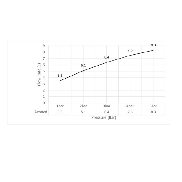 Смеситель для раковины Timo Saona розовое золото матовое (2461/19F)