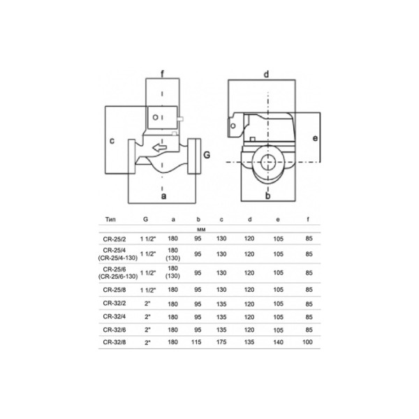 Насос циркуляционный STI CR 25/6-130 (ТТ000015092)