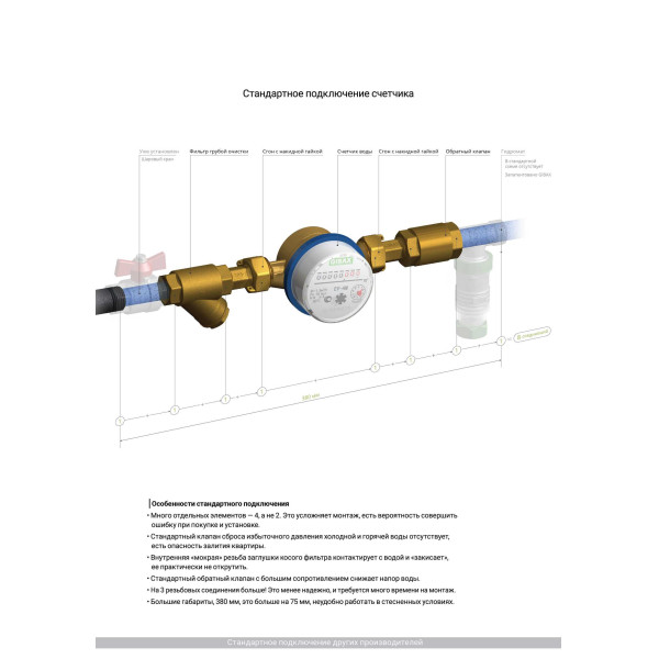 Фильтрогидромат с обратным клапаном для подключения счетчика, 1/2", 400 мкм Gibax (G0020)