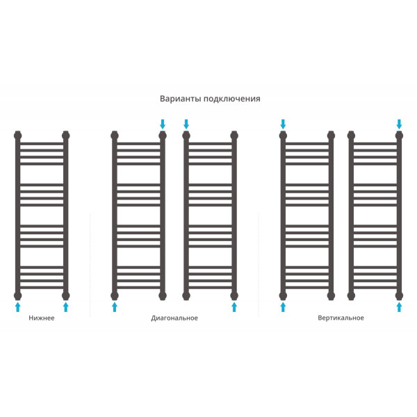 Полотенцесушитель водяной Сунержа Богема + 1000x300 матовый белый (30-0220-1030)