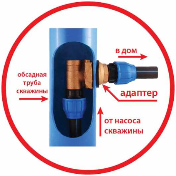 Адаптер для скважинного насоса Jemix 1" бронза (BP-0110) Адаптер для скважинного насоса Jemix 1" бронза (BP-0110)