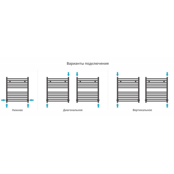 Полотенцесушитель водяной Сунержа Модус 600х500 белый (12-0250-6050) Полотенцесушитель водяной Сунержа Модус 600х500 белый (12-0250-6050)