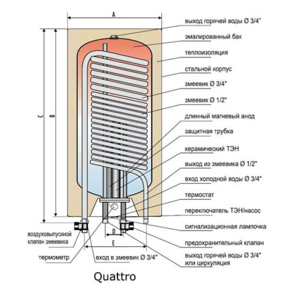 Водонагреватели косвенного нагрева Nibe Quatro OW-E-150.7 NIBE (105025)