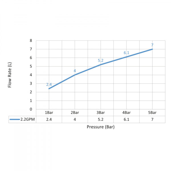Смеситель для раковины Timo Saona встраиваемый розовое золото (2373/19SM)