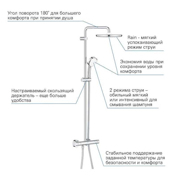 Душевая система Grohe New Tempesta Cosmopolitan System хром (26670000)