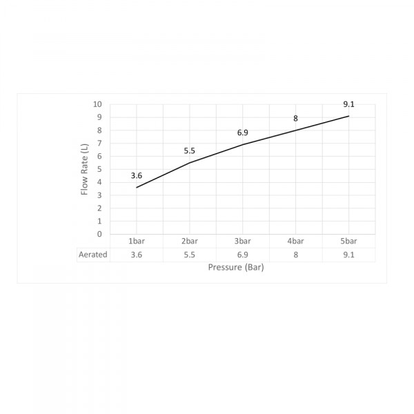 Смеситель для раковины Timo Saona встраиваемый розовое золото (2372/19SM)