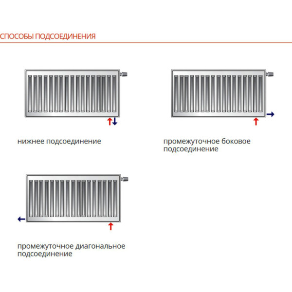 Радиатор стальной Purmo 200*1600 22 CV Ventil Compact нижнее подключение (CV 22-200-1600)