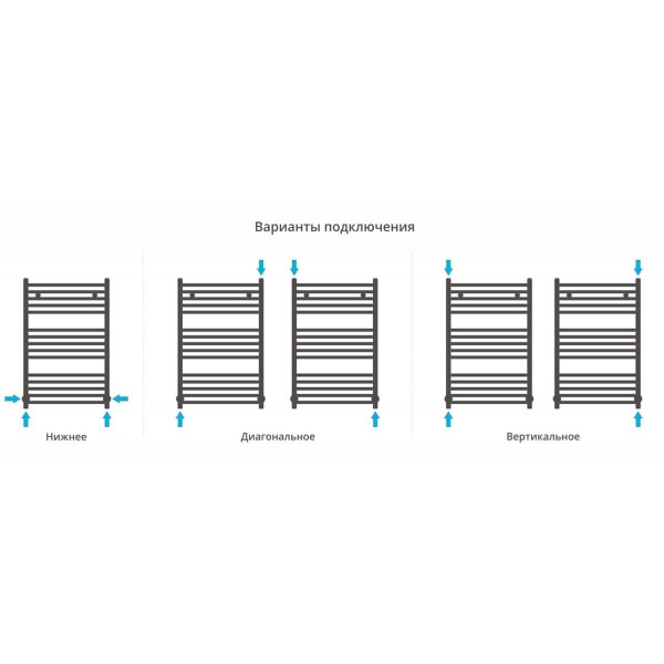Полотенцесушитель водяной Сунержа Модус 800х500 белый (12-0250-8050)