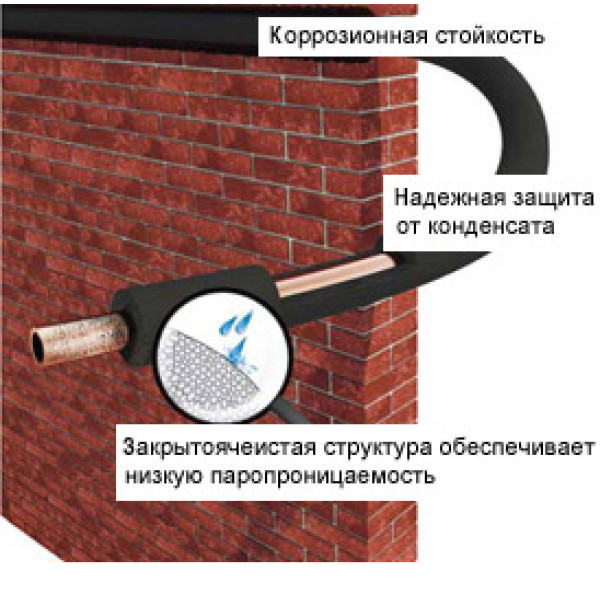 Теплоизоляция Energoflex Black Star 25/6-2 (трубка 2 м.) (EFXT025062BS)