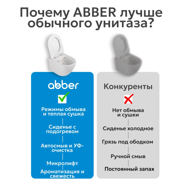 Комплект Abber подвесной электронный унитаз-биде Rechteck AC1215S с инсталляцией AC0101P2 (AC1215S-AC0101P2)
