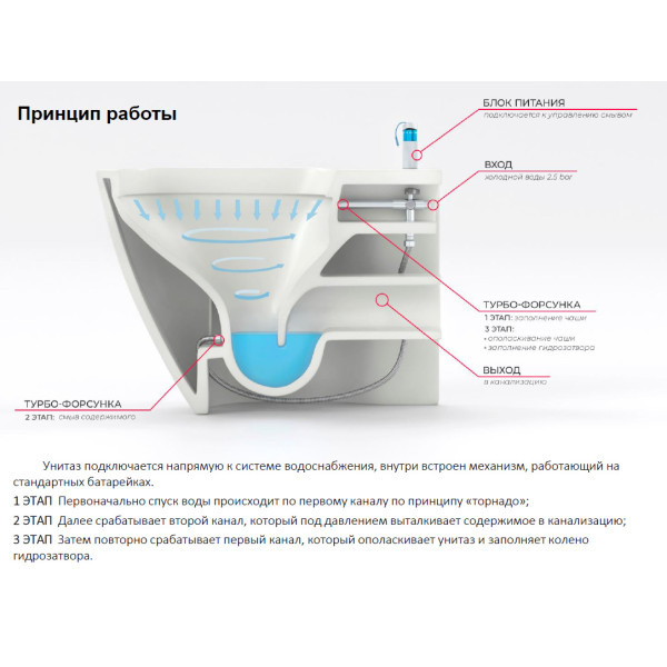 Унитаз подвесной Grossman 570*360*375 горизонтальный, белый (GR-5502)