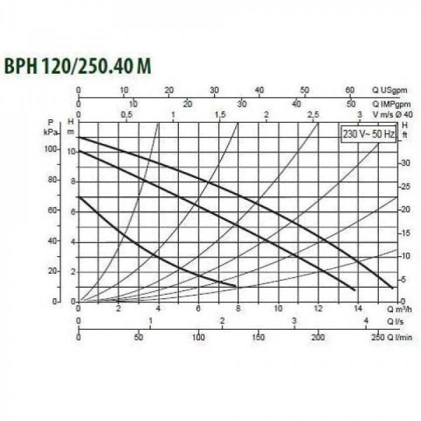 Насос циркуляционный DAB BРH 120/250.40 M (505907002) Насос циркуляционный DAB BРH 120/250.40 M (505907002)