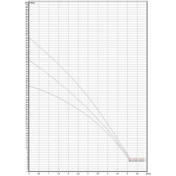 Насосная станция DAB Booster Silent 5 M (60122699)