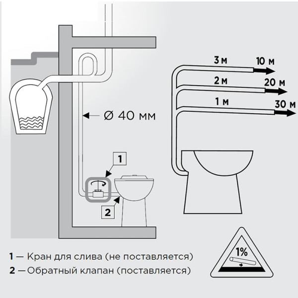 Унитаз SFA SANICOMPACT LC с канализационным насосом