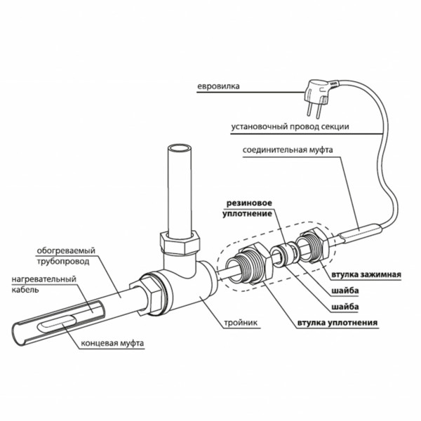 Узел сальниковый для ввода в трубу Теплолюкс FSI-0215 (2113683)