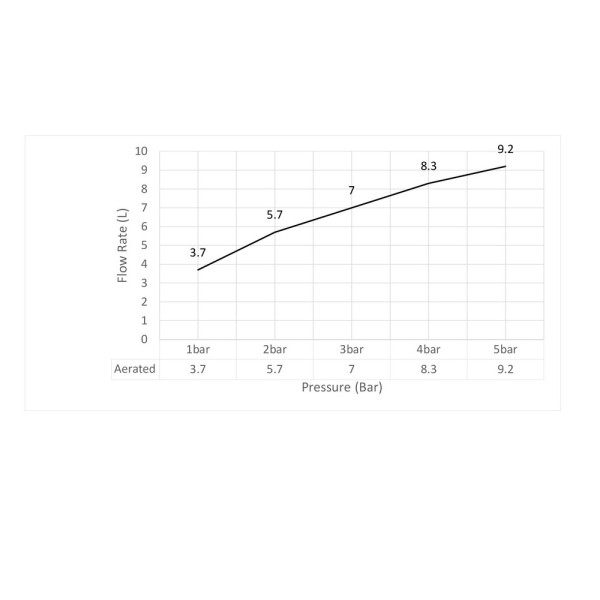 Смеситель для раковины Timo Selene белый матовый (3011/16F) Смеситель для раковины Timo Selene белый матовый (3011/16F)