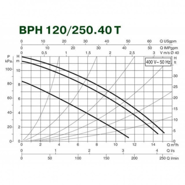 Насос циркуляционный DAB BРH 120/250.40 T (505907622) Насос циркуляционный DAB BРH 120/250.40 T (505907622)