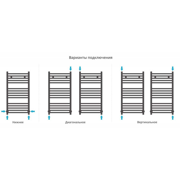 Полотенцесушитель водяной Сунержа Модус 800х400 хром (00-0250-8040) Полотенцесушитель водяной Сунержа Модус 800х400 хром (00-0250-8040)