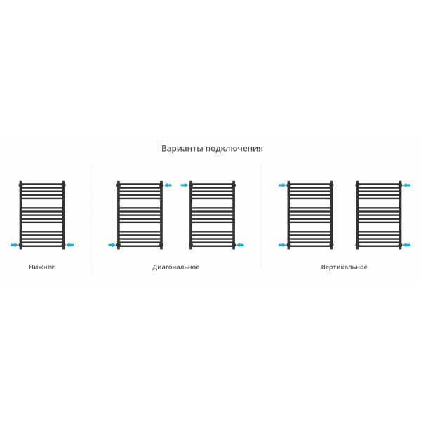 Полотенцесушитель водяной Сунержа Модус Pro 800x500 матовый белый (30-0450-8050) Полотенцесушитель водяной Сунержа Модус Pro 800x500 матовый белый (30-0450-8050)