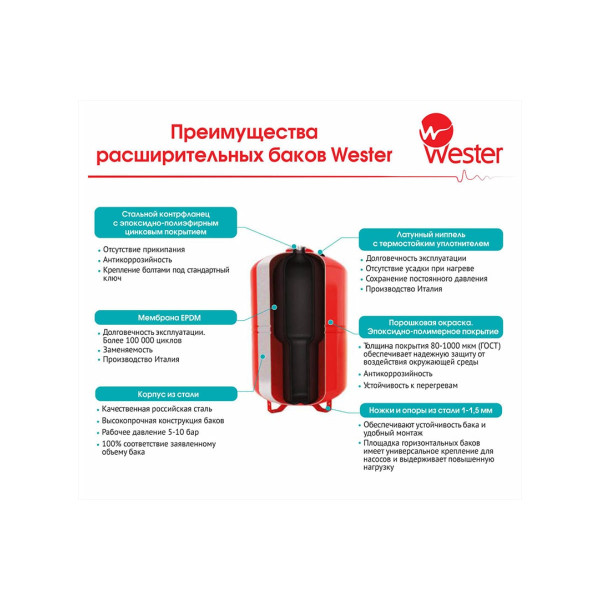 Бак расширительный Wester для ГВС и гелиосистем 35 л. вертикальный WDV 35 Бак расширительный Wester для ГВС и гелиосистем 35 л. вертикальный WDV 35