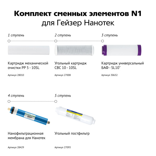 Комплект сменных элементов N1 для Гейзер Нанотек (50089)