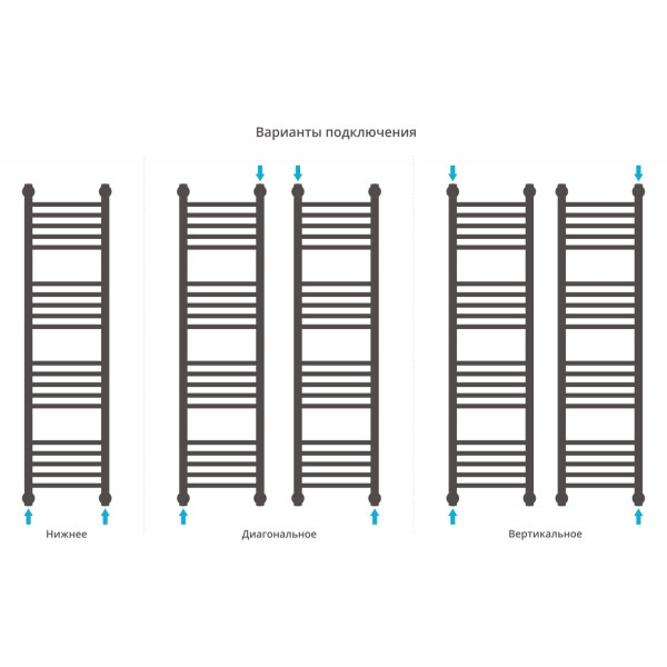 Полотенцесушитель водяной Сунержа Богема + 1200x300 матовый черный (31-0220-1230) Полотенцесушитель водяной Сунержа Богема + 1200x300 матовый черный (31-0220-1230)