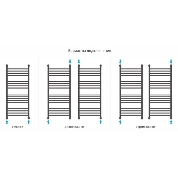 Полотенцесушитель водяной Сунержа Богема с полкой+ 1200х500 белый (12-0223-1250) Полотенцесушитель водяной Сунержа Богема с полкой+ 1200х500 белый (12-0223-1250)