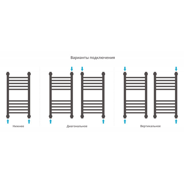 Полотенцесушитель водяной Сунержа Богема + 600x300 матовый белый (30-0220-6030)
