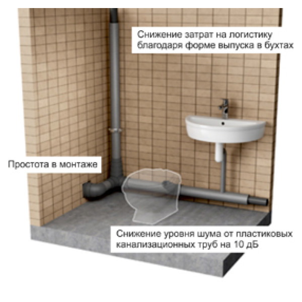 Теплоизоляция Energoflex Acoustic 110 - 2 (трубка 2 м.) (EFXT1102ACU) Теплоизоляция Energoflex Acoustic 110 - 2 (трубка 2 м.) (EFXT1102ACU)
