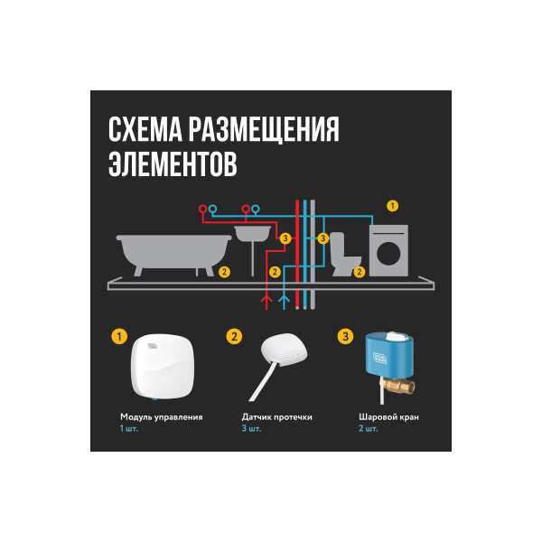 Система защиты от протечки воды Stahlmann Base 3/4" (2287302) Система защиты от протечки воды Stahlmann Base 3/4" (2287302)