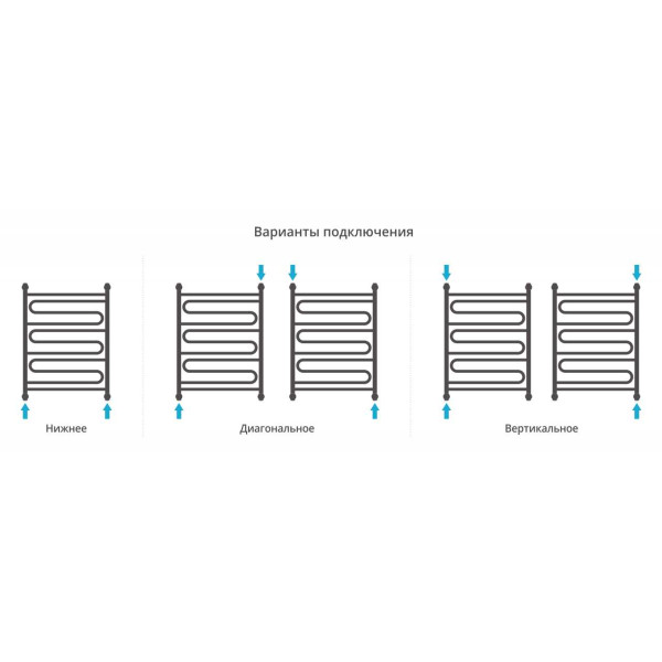 Полотенцесушитель водяной Сунержа Элегия+ 800х600 белый (12-0205-8060) Полотенцесушитель водяной Сунержа Элегия+ 800х600 белый (12-0205-8060)