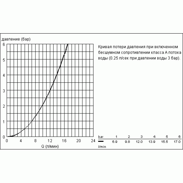 Смеситель для кухни Grohe Costa S (31819001)