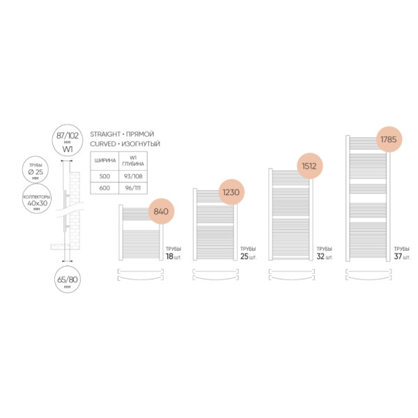 Полотенцесушитель водяной Lazzarini Roma 1230x500 белый, изогнутый (386400)