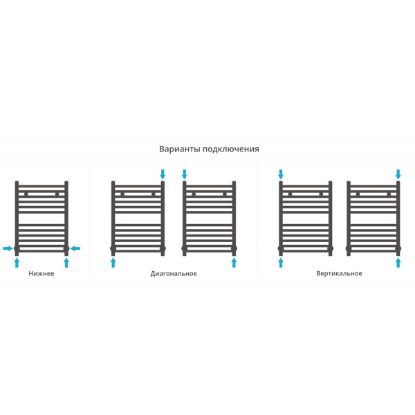 Полотенцесушитель водяной Сунержа Модус 600x400 матовый черный (31-0250-6040)
