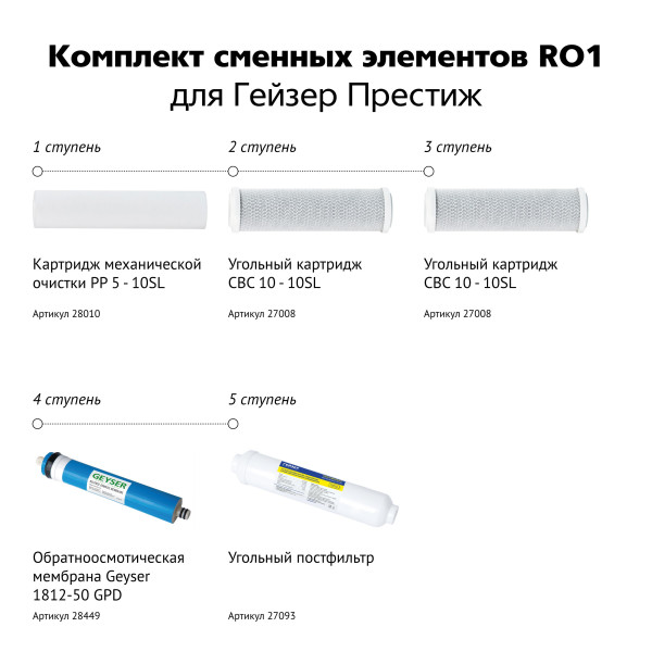 Комплект сменных элементов RO1 для Гейзер Престиж (50090)