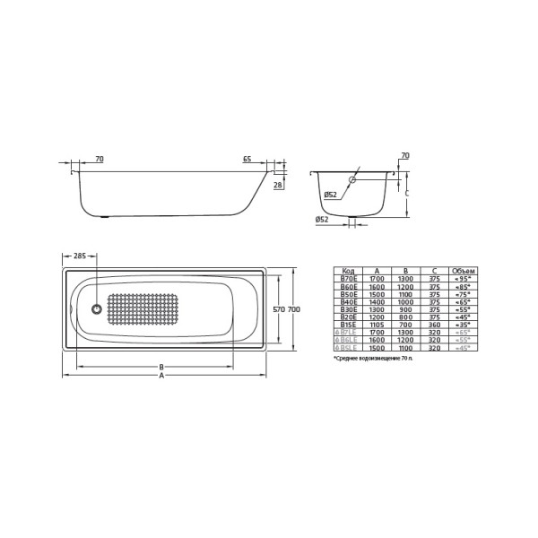 Ванна стальная BLB Europa 120x70x37,5 белая (B20E)