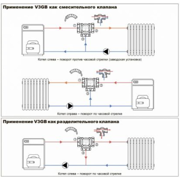 Вентиль трёхходовой смесительный Watts V3GB 3/4" ВР Kvs 6 (с сервоприводом MV 60) (10027991)
