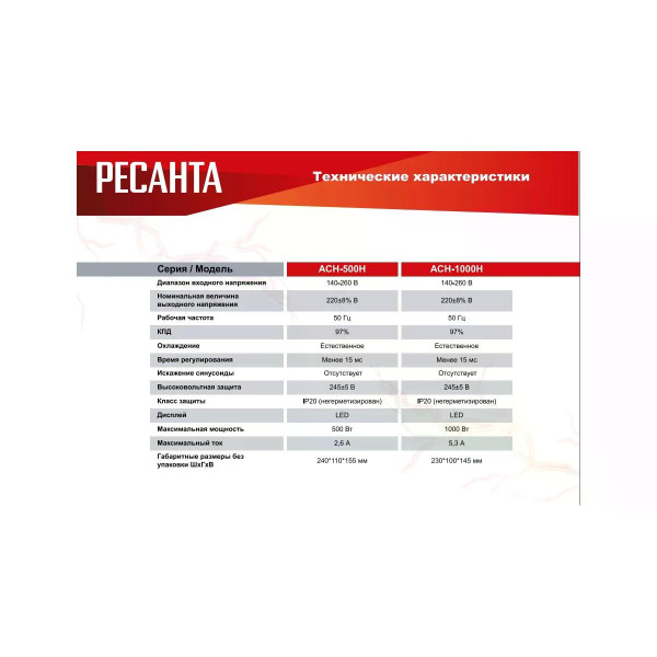 Стабилизатор напряжения Ресанта АСН-500Н (63/6/63)